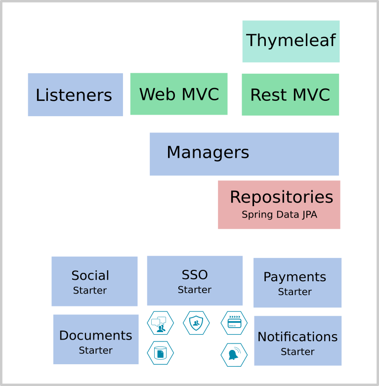 Entity-0 Architecture